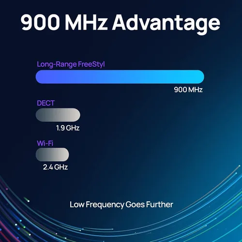 Miniatura 4 de EnGenius FreeStyl SIP2, teléfono VoIP portátil de largo alcance de 900 Mhz con radio de 2 vías para transmisión/intercomunicador, expandible hasta