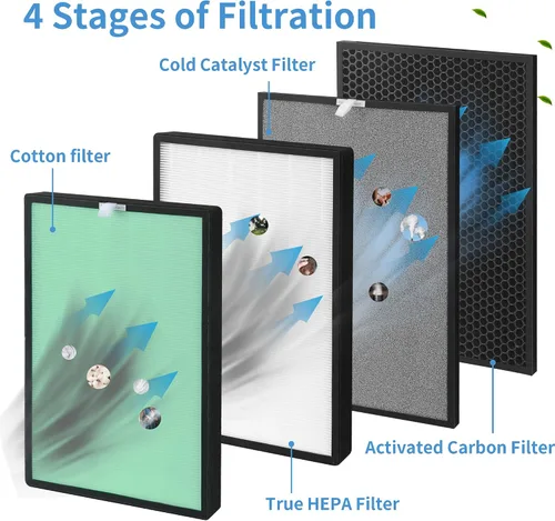 Miniatura 5 de Filtro de aire de repuesto para Turonix PH950 y purificador Extract-ALL AMB1, 4 etapas de filtración con filtro de algodón azul, carbón activado