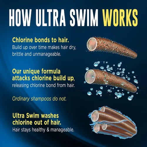 Miniatura 6 de Paquete de 10 – UltraSwim Champú para eliminar el cloro, 7 onzas