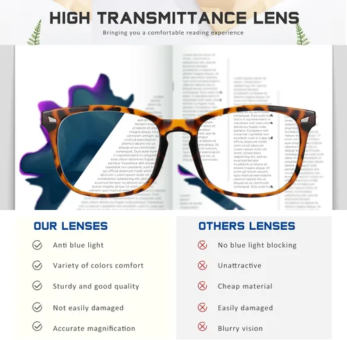 Miniatura 4 de Reading Glasses for Women Men - Blue Light Blocking UV Filter Computer Readers,Anti Eyestrain Eyeglasses