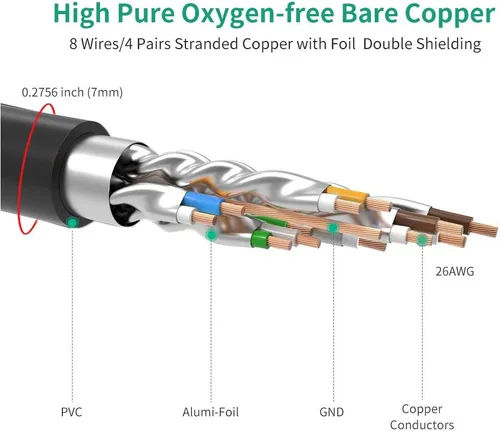 Miniatura 6 de Cable Ethernet Cat7 de 3 pies, Cat7 3 pies, 15 pies, 25 pies, 50 pies, 100 pies, 125 pies, 150 pies, 175 pies, 200 pies, 225 pies, 300 pies, 330