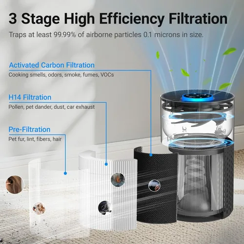 Miniatura 2 de Purificadores de aire para dormitorio y hogar, limpiador de aire Cobectal con filtro H14 True HEPA 3 en 1 para habitación de hasta 1050 pies Negro-1
