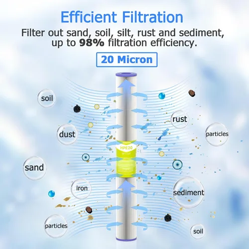 Miniatura 2 de Cartucho de filtro de agua de 20 micrones para toda la casa, filtros de sedimentos plisados para agua de pozo, reemplazo universal para cualquier