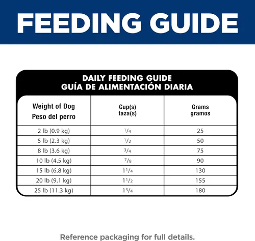 Miniatura 12 de Hill's Science Diet comida para perros adultos, estómago sensible y piel seca, Razas pequeñas