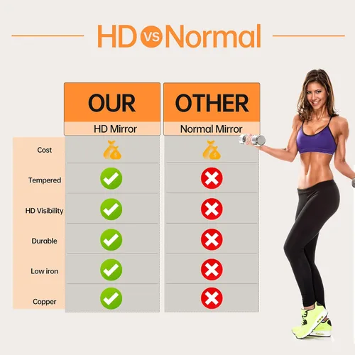 Miniatura 5 de Hasipu 3 piezas de espejos para gimnasio en casa de 48''x24'', espejos grandes de cuerpo entero montados en la pared para yoga, baile, fitness