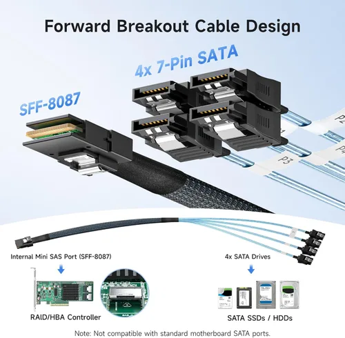 Miniatura 3 de Cable Matters Cable interno Mini SAS a SATA de 3,3 pies (SFF-8087 a SATA Forward Breakout)
