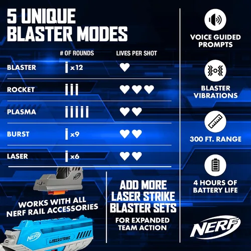 Miniatura 3 de NERF Laser Strike - Paquete completo de juego de etiqueta láser para 2 jugadores con 2 lanzadores de alcance de 300 pies y 2 fundas