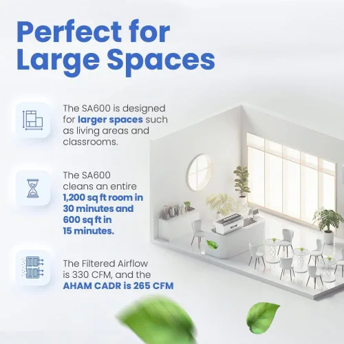 Miniatura 6 de Smart Air SA600 - Purificador de aire HEPA grande para mascotas, limpia 2400 pies cuadrados por hora, para hogares, oficinas, doble entrada, 2 x