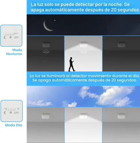 Miniatura 3 de WhitePoplar Luz de armario recargable con sensor de movimiento, luz de techo recargable con batería, inalámbrica, 500 lúmenes, luz activada por