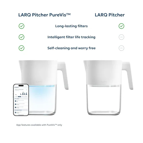 Miniatura 7 de LARQ PureVis - Jarra de agua 3 en 1, purificador, filtro y seguimiento, jarra purificadora de agua de 8 tazas con filtro avanzado para agua limpia