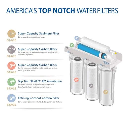 Miniatura 6 de APEC Water Systems ROES-100 serie Essence - Sistema de filtro de agua potable por ósmosis inversa de 5 etapas con certificación, ultraseguro