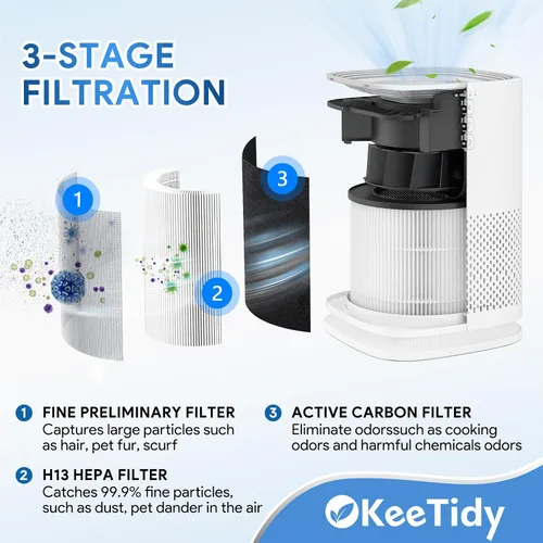 Miniatura 3 de Filtros de repuesto True HEPA para purificador de aire MA 14/14W/14B, filtros H13 True HEPA y carbón activado, prefiltros 3 en 1, paquete de 2