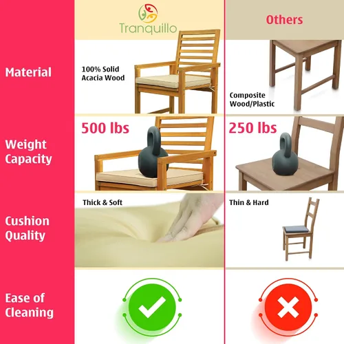 Miniatura 3 de Tranquillo Solara - Juego de 2 sillas de madera de acacia para exteriores con cojines, capacidad de 500 libras, sillas de patio resistentes a