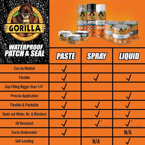 Miniatura 6 de GORILLA - Pasta selladora de goma impermeable para parche y sellado, negra, lata de 1 libra (paquete de 1)
