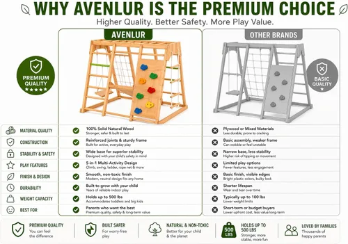 Miniatura 6 de Avenlur Magnolia Zona de juegos para interiores 7 en 1, gimnasio de la selva para niños de 2 a 6 años - Tobogán, pared de escalada, escalador