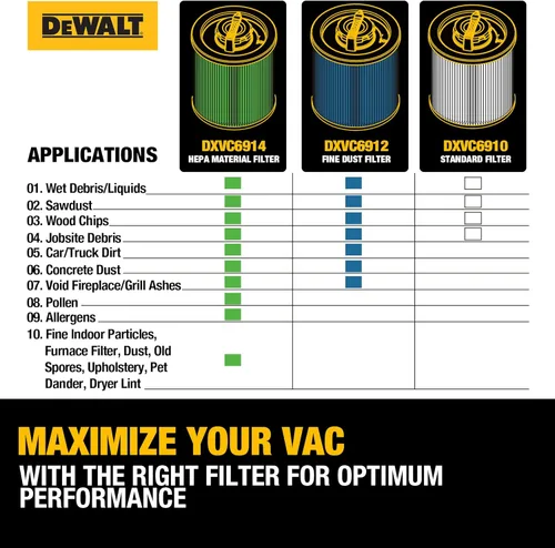 Miniatura 8 de DEWALT Filtro de vacío HEPA de repuesto DXVC6912, apto para aspiradora húmeda y seca de 6 a 16 galones, compatible con DXV06P, DXV09P, DXV09PA