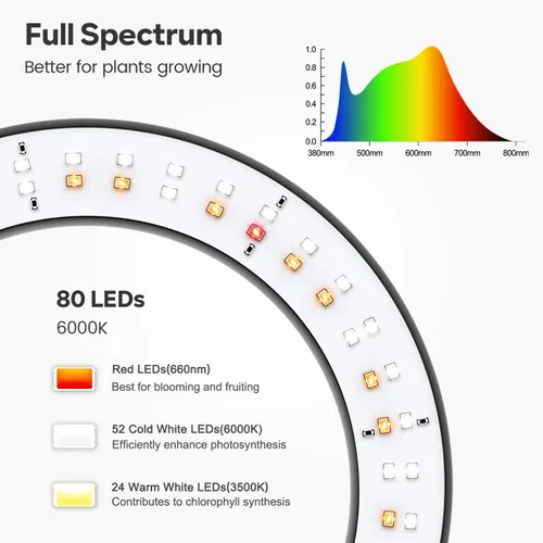 Miniatura 5 de Garpsen Luces de cultivo para plantas de interior, luz LED de espectro completo con soporte, 3 modos de color, lámpara de cultivo de pie