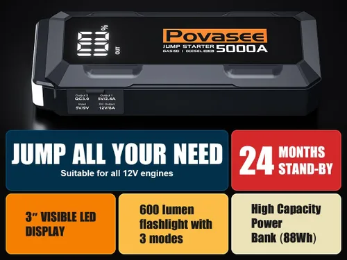 Miniatura 3 de Arrancador de 5000 A Povasee A40 Arrancador de Batería de Coche, Paquete de Energía Portátil de 12 V para Todos los Motores de Gasolina y Diésel