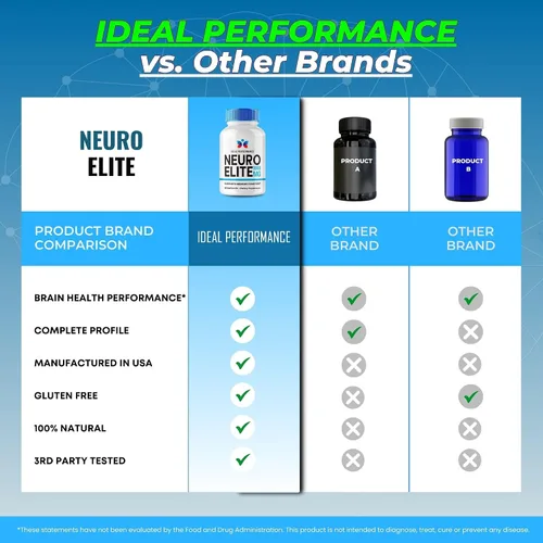 Miniatura 7 de Neuro Elite Capsules, pastillas oficiales de suplemento Neuro Elite para cerebro y memoria, píldoras nootrópicas avanzadas, apoyo para la salud