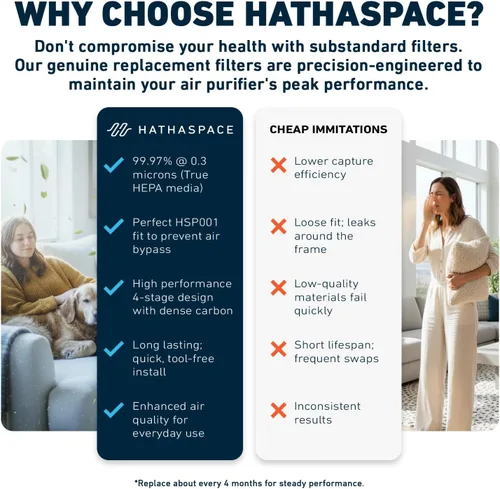 Miniatura 6 de HATHASPACE Filtro HEPA de repuesto para purificador de aire, filtros certificados para purificadores inteligentes HSP001, fácil de instalar, calidad
