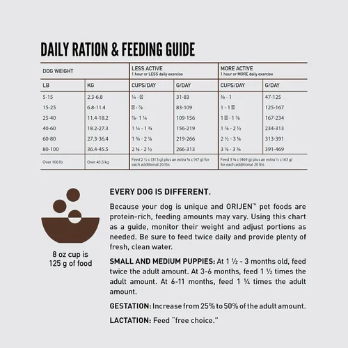 Miniatura 8 de ORIJEN Amazing Grains - Comida seca para perros con alto contenido de proteínas, receta para cachorros, bolsa de 4 libras