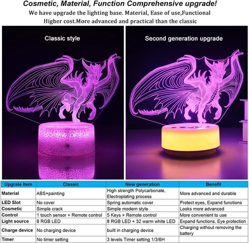 Miniatura 3 de Luz nocturna de dragón para niños, regalo de dragón para niños y adultos, lámpara de noche decorativa para dormitorio/oficina, 5 botones y control