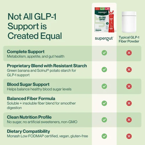 Miniatura 5 de Supergut GLP1 Apoyo Diario, Paquete de Variedad - Suplemento de Polvo de Fibra Alta GLP-1 para Mujeres y Hombres - Mezcla de Bebida Sin Azúcar