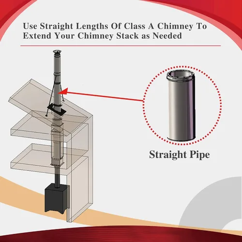Miniatura 7 de AllFuel HST Tubo de chimenea aislado de doble pared de acero inoxidable 304 de 8 x 48 pulgadas
