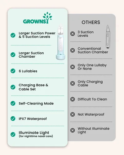 Miniatura 4 de GROWNSY Aspirador Nasal para Bebé, Succionador de Nariz para Bebé con 5 Niveles de Succión Mejorados, Succión Nasal Eléctrica IPX7 Impermeable