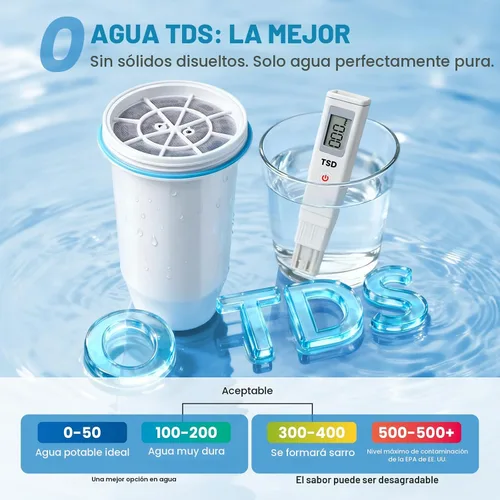 Miniatura 2 de Filtro de agua de repuesto 0 TDS para jarra y dispensador Zero Filtración mejorada de 6 etapas Elimina el 99.9% del plomo, cromo, PFOA/PFOS