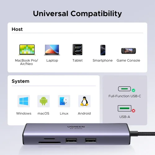 Miniatura 7 de UGREEN Revodok - Hub USB C 7 en 1 con adaptador Gigabit Ethernet, HDMI 4K@60Hz, carga PD de 100W, puertos de datos USB A, lector de tarjetas SD/TF