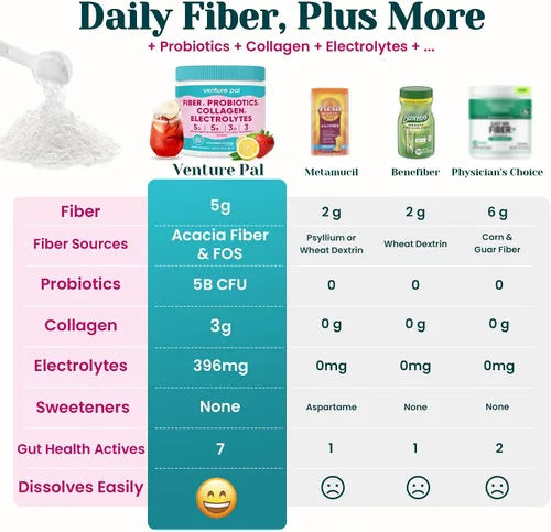 Miniatura 3 de Polvo de fibra prebiótica diaria 6 en 1 para la salud intestinal y digestiva, apto para GLP-1, suplemento de fibra sin azúcar en polvo