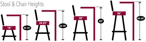 Miniatura 2 de Holland Bar Stool Co. L214-42" cromo Vermont pub mesa con 36" diámetro superior