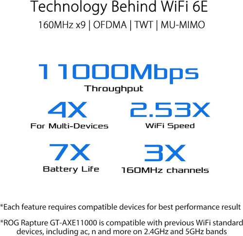 Miniatura 4 de ASUS ROG RAPTURE WIFI 6E enrutador de juegos (GT-AXE11000) - Tri-Band 10 Gigabit Wireless Router, primera banda de 6 GHz del mundo para canales más