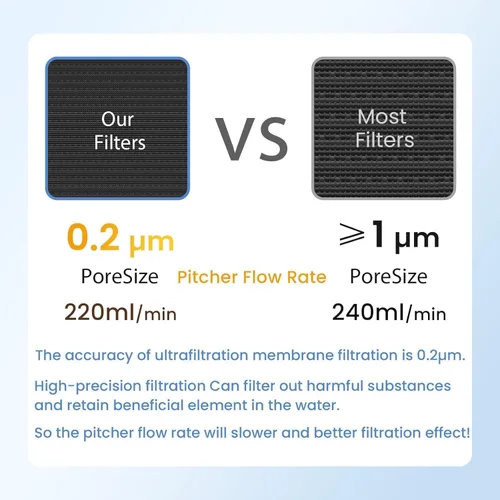 Miniatura 3 de MARRIOTTO Filtro de agua de repuesto para dispensador Ls Home de 18 tazas/jarra de vidrio para 7 tazas/jarra de plástico de 10 tazas/jarra