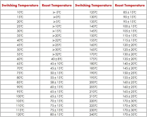 Miniatura 5 de 15 unids termostato 113.0 °F normalmente cerrado interruptor controlador de temperatura N.C 5A 250V interruptor térmico de metal KSD9700