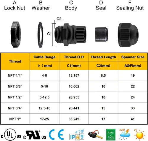 Miniatura 3 de Surtido de prensaestopas de nailon IP68, impermeable, con certificación UL y compatible con RoHS, 20 piezas, alivio de tensión de cable de 1/4 Negro