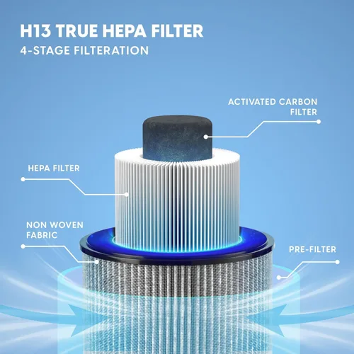 Miniatura 5 de IRIS USA WOOZOO - Purificador de aire True HEPA, filtro H13 3 en 1 elimina el 99.97% de las partículas, pelo de mascotas, humo y olores, cubre hasta
