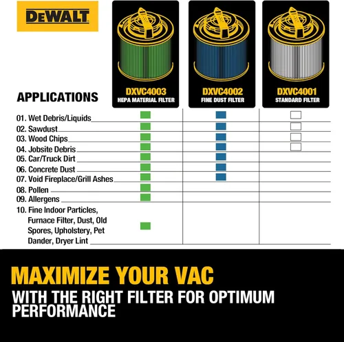 Miniatura 8 de DEWALT Filtro de vacío de repuesto DXVC4002, apto para la mayoría de aspiradoras húmedas y secas de 4 a 5 galones, filtro de cartucho de alta