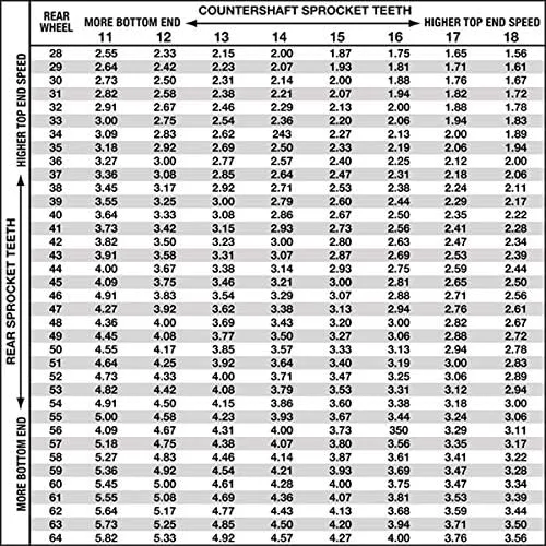 Miniatura 5 de Pro-tek - Piñón delantero fabricado para Yamaha FZ-6R, 520, paso 14T, 2009, 2010, 2011, 2012, 2013, 2014, 2015, 2016, 2017, FZ6R FZ 6R (14T)