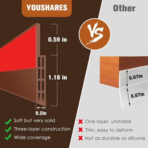 Miniatura 5 de YOUSHARES Burlete para sello de puerta, 2 pulgadas de ancho x 39 pulgadas de largo, tapón de goma para barrido de puerta para insonorización