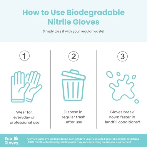 Miniatura 7 de Eco Gloves Biodegradable BLUE VIOLET Nitrile Disposable Gloves, 4 Mil, Powder Free, Latex Free, Food Safe,Tattoo, Cleaning