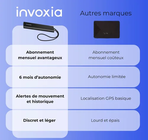 Miniatura 3 de Invoxia GPS Tracker PRO - Ubicación en tiempo real - Suscripción no incluida - para automóviles, motocicletas, bicicletas, niños - Alertas