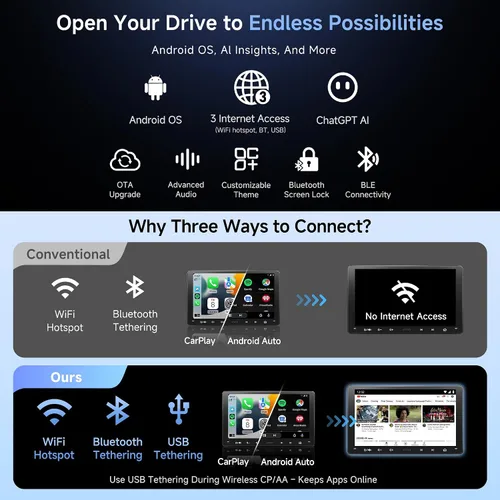 Miniatura 2 de ATOTOZONE A5L - Estéreo Android de doble DIN para automóvil de 7 pulgadas con cámara de tablero DVR de 1080P y cámara de respaldo, CarPlay Android