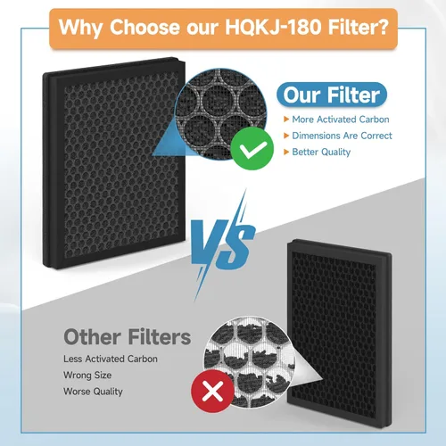 Miniatura 7 de Paquete de 2 filtros de repuesto HQKJ-180 compatibles con Tailulu HQKJ-180 purificador para filtro de habitación grande, humo, caspa de mascotas