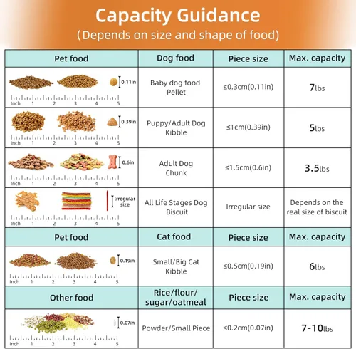 Miniatura 5 de LEAWALK Recipiente hermético de almacenamiento de alimentos para perros y gatos de 5 libras con boquilla grande mejorada, sin BPA, recipientes