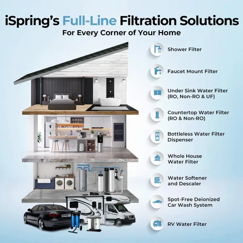 Miniatura 8 de iSpring WGB21B-PB Sistema de filtración de agua de 2 etapas para toda la casa con bloque de carbono de 10" x 4.5" FC15B y filtro reductor de plomo