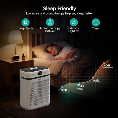 Miniatura 9 de Purificadores de aire para el hogar, habitación grande de hasta 3500 pies cuadrados con filtros lavables, HEPA de doble cara con pantalla PM 2.5