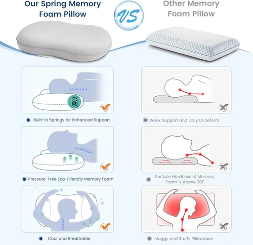 Miniatura 6 de Elegear Almohada Cervical para el Cuello, Almohada de Sueño Profundo Sin Presión para Dormir, Almohada Cervical Refrescante para Alivio del Dolor