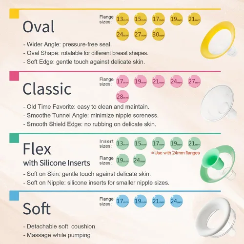 Miniatura 9 de Nenesupply Brida suave de 19mm compatible con piezas de extractor de leche Medela, repuesto de brida de 19mm para accesorios Medela compatibles